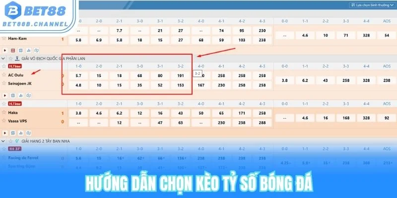Tính tỷ lệ ăn thưởng tỷ số bóng đá tại bet88