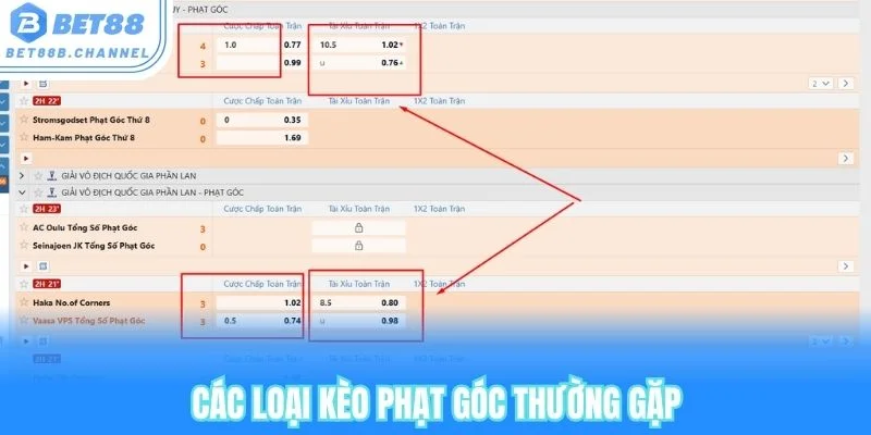 Tổng hợp các loại kèo phạt góc thường gặp tại sảnh thể thao bet88