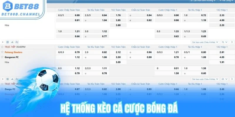Minh hoạ kèo cá cược bóng đá với đầy đủ tỷ lệ