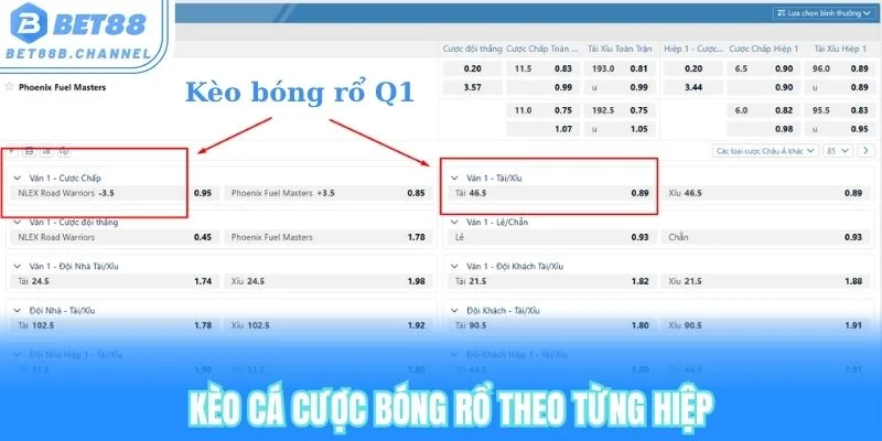 Set kèo cá cược bóng rổ theo từng hiệp